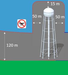 Easy Access Rules GM1 UAS.OPEN.010 General provisions